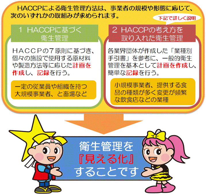 ＨＡＣＣＰに沿った衛生管理説明