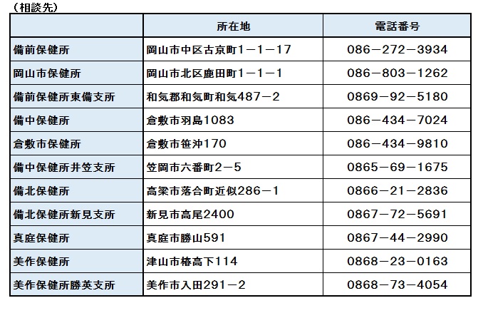 保健所相談窓口電話番号一覧